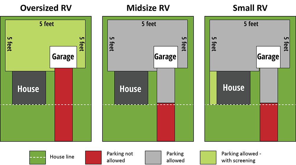 rv-vehicle-parking